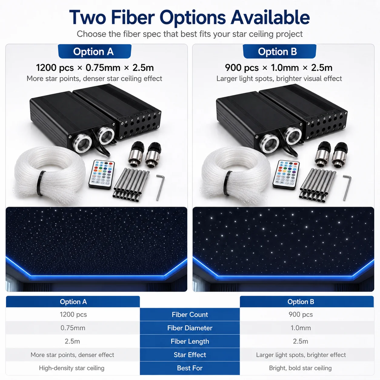 Smart APP Control Fiber Optic Star Ceiling Light Kit 25W RGBW with RF Remote and Meteor Tubes