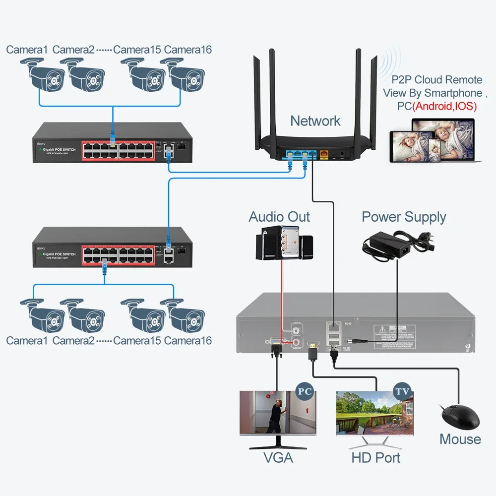 32CH 5MP POE NVR Kit Security Camera System Face Detection Two Way Audio H.265 IP Camera P2P CCTV Video Surveillance Set