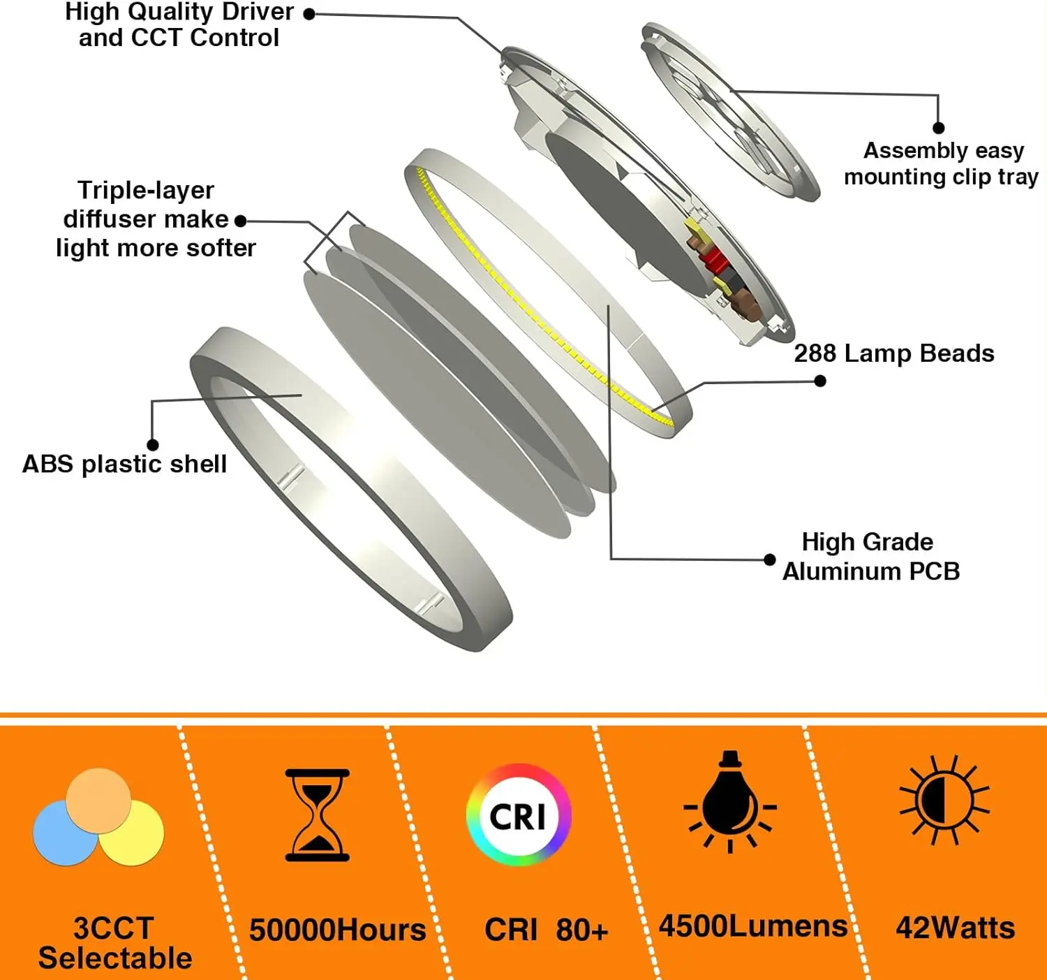 Plafoniera a Led da 2 pezzi, plafoniere ultrasottili da 42W 4500Lm, incasso selezionabile da 15.8 pollici 3000K/4500K/6000K 3Cct