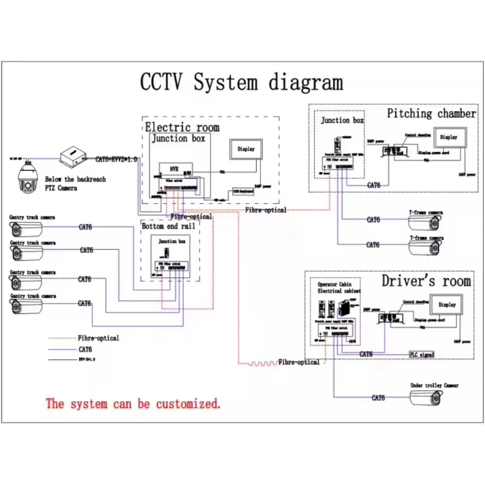 Factory Direct Export Crane CCTV Monitoring System for Offshore Oil &