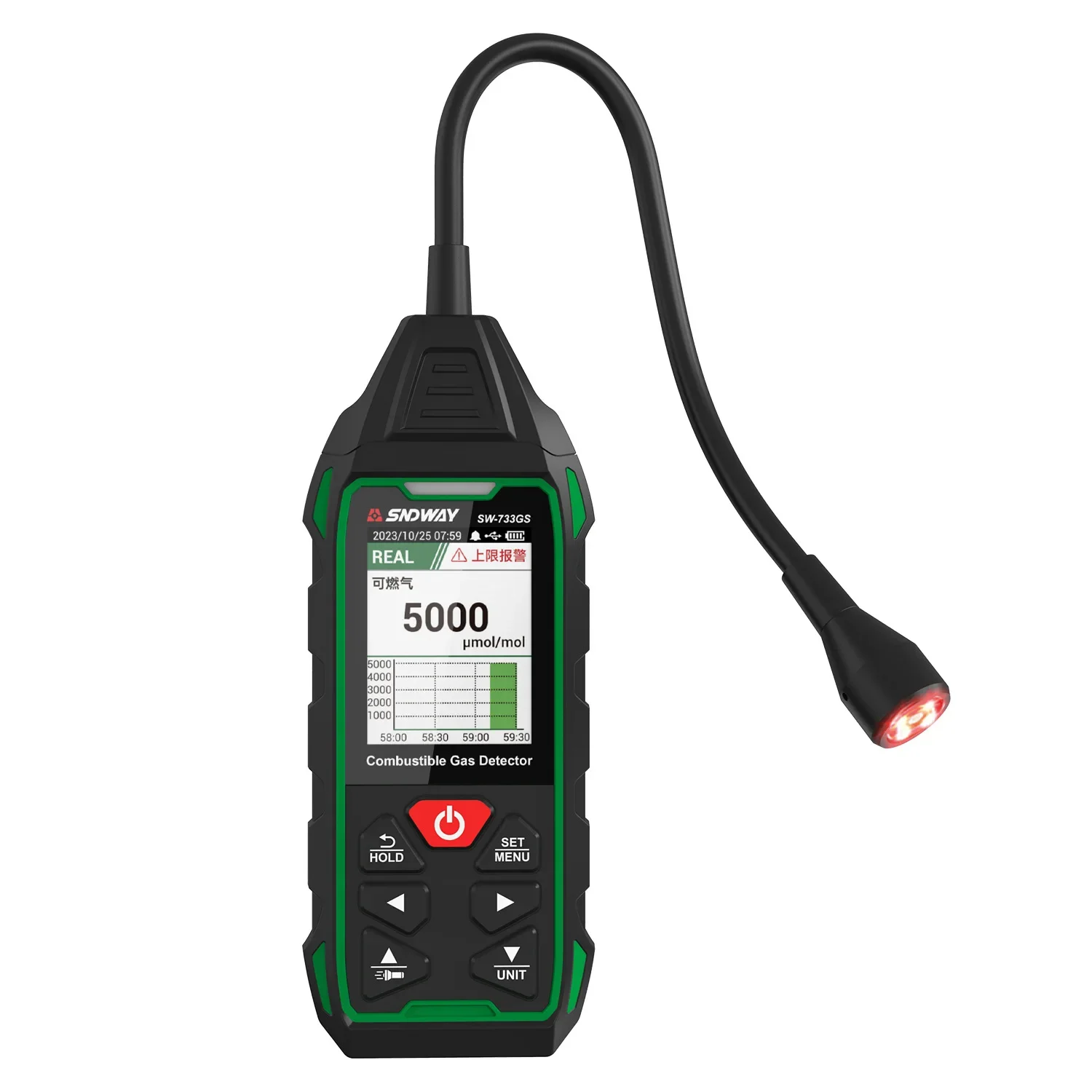 Latest Fine Division SNDWAY Combustible Gas Detector Explosion Proof Gas Liquefied Concentration Leakage Alarm