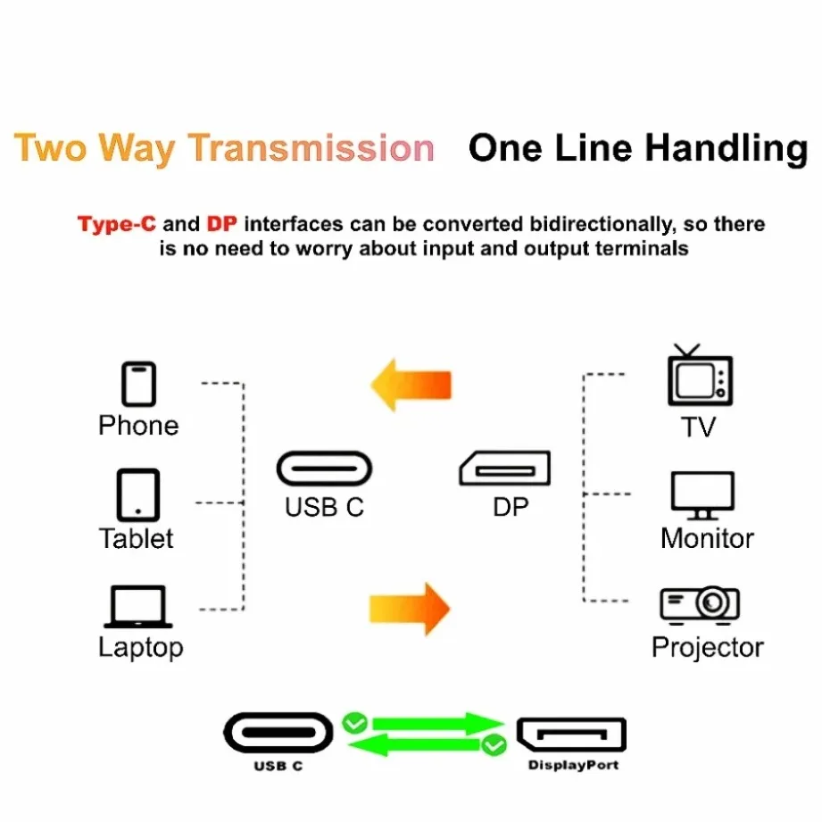 USB-C to DP Adapter Cable 8K60Hz Bidirectional Conversion Cable DP to USB-C 1.8M Cable for Laptop Projector Monitor TV MacBook