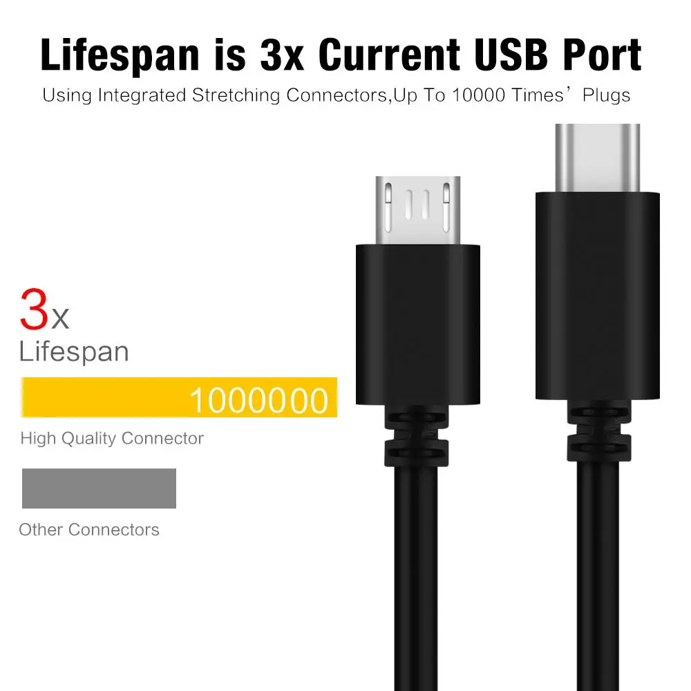 25cm 50cm 100cm Micro USB to Type-C Cable Data Sync Charging Cable OTG Adapter Connector Cord For Android Mobile Phone MacBook