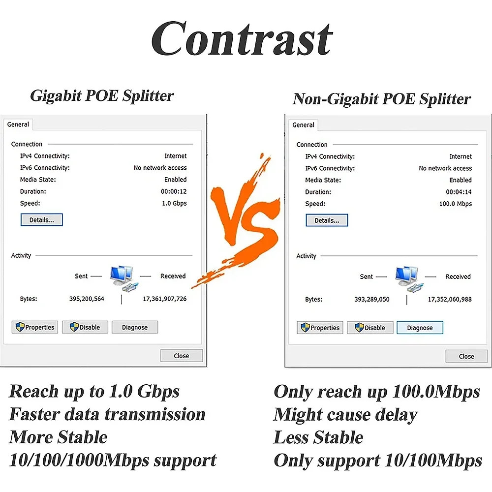 Répartiteur PoE Gigabit Micro USB/Type-C/DC 48V IEEE, 802 PG/at, 10/100/1000Mbps, Alimentation Ethernet pour Caméra IP et Raspberry PI