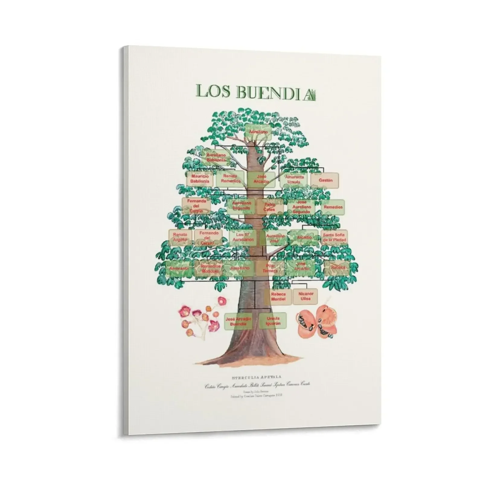 

Los Buendía Family Tree, One Hundred Years of Solitude Canvas Painting Wall posters office decoration