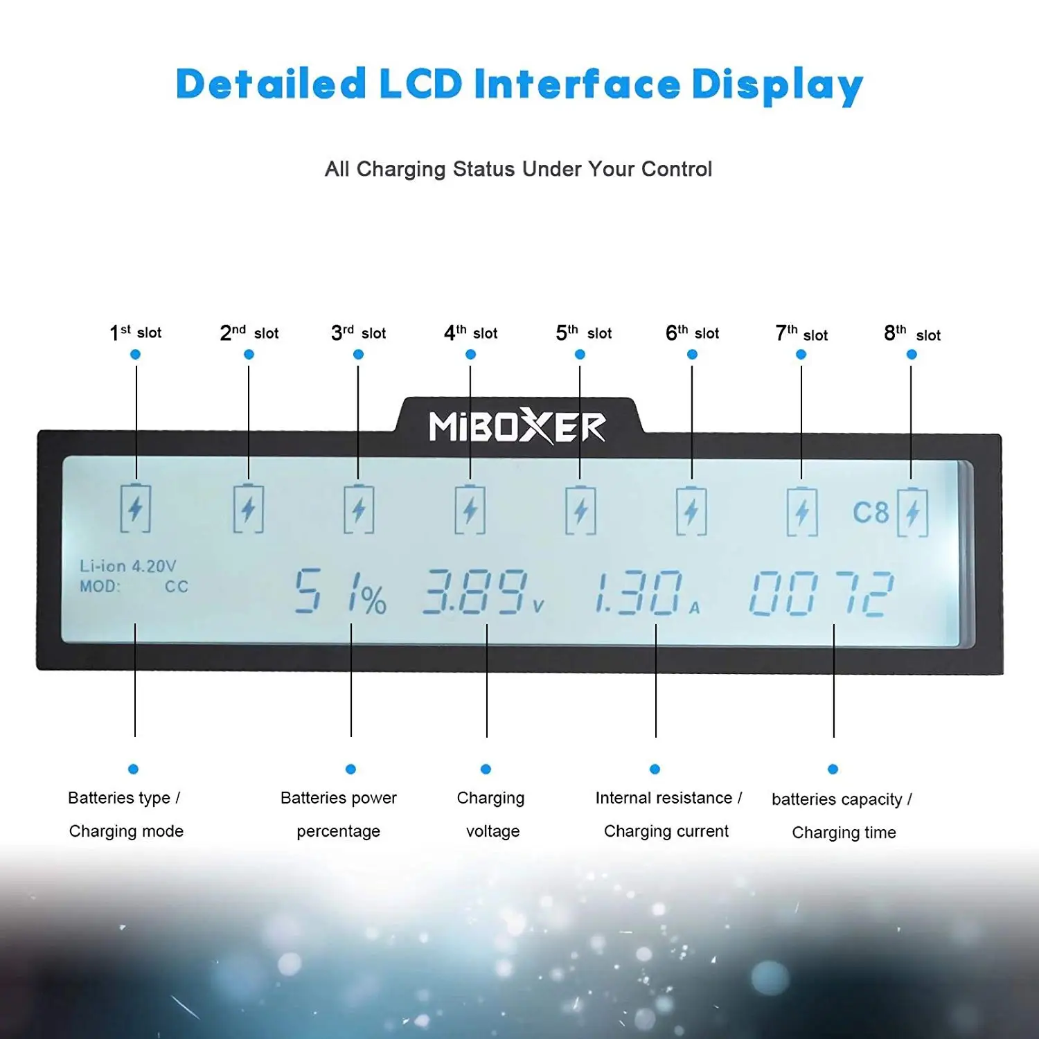 MiBOXER C8 18650 Battery Charger LCD Display 1.5A for Li-ion LiFePO4 Ni-MH Ni-Cd AA 21700 20700 26650 18350 17670 LiFePO4 18700