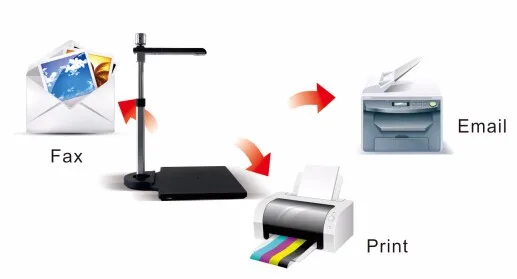 XHY-Z500TS الماسح الضوئي المحمول عالي الدقة واجهة USB عالية السرعة تدعم كاميرا المستندات SDK وAPI Stock