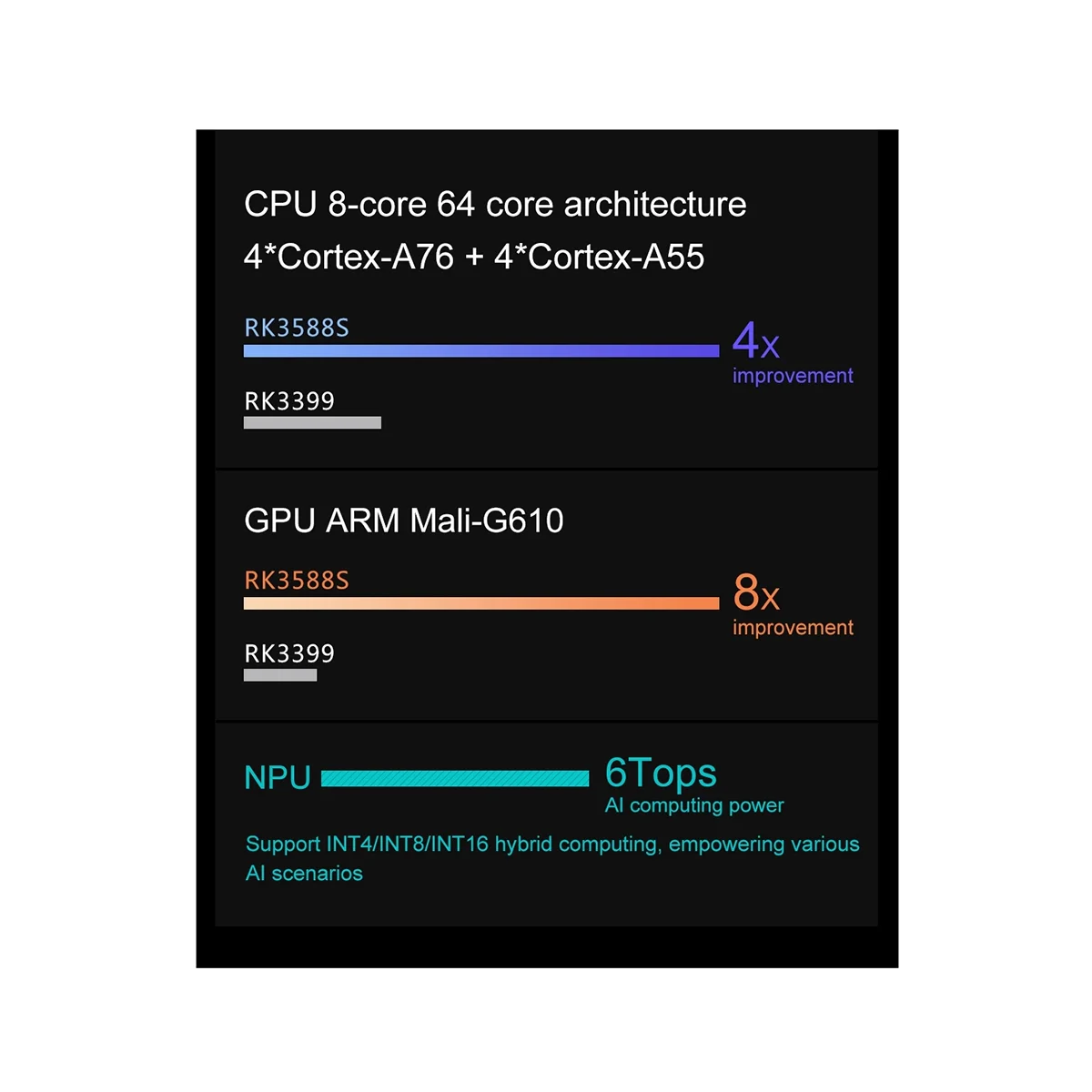 For Orange Pi 5B 16GB RAM+128GB EMMC Development Board RK3588S 8 Core 64 Bit Processor Programming Motherboard C