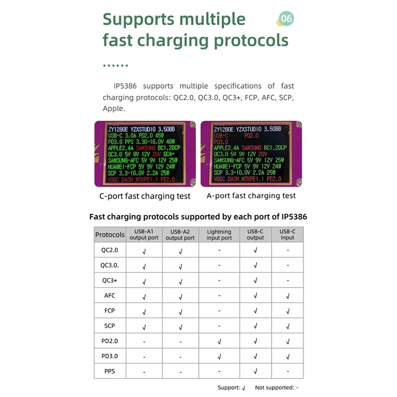 Smart-Two Way PD 45W 20000Mah Geen Lassen LED Licht Digitale Display Transparante Punk Batterij Snel opladen Power Bank Case