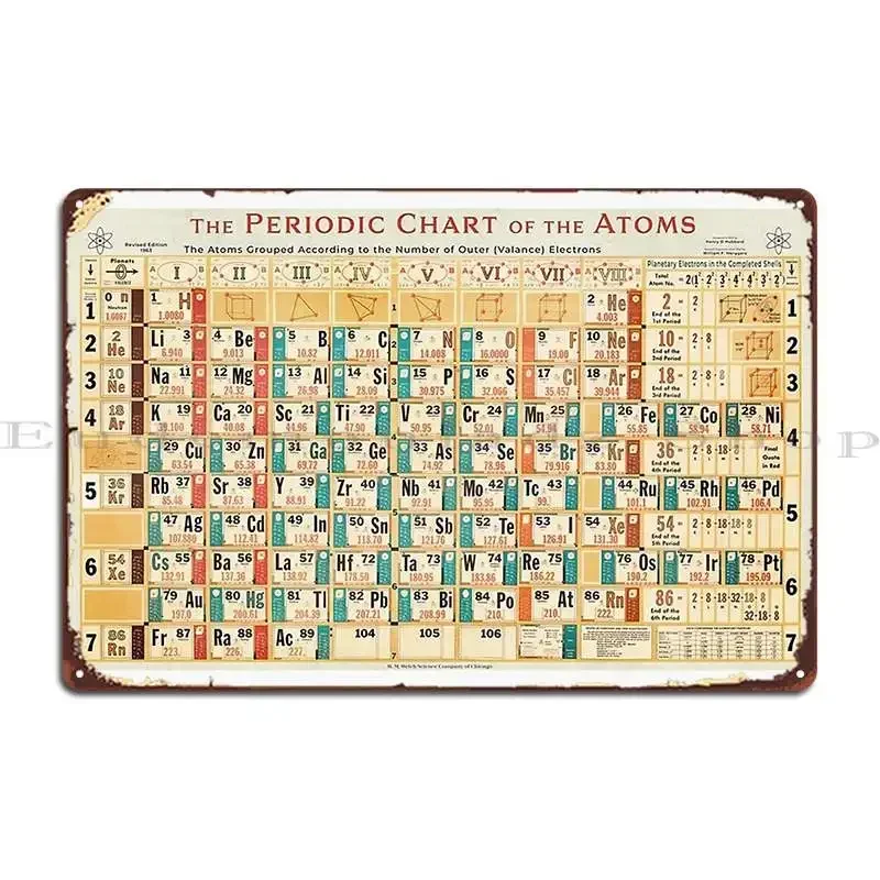 Vintage Periodic Table Metal Plaque Poster Classic Garage Wall Plaque Design Printed Tin Sign Poster