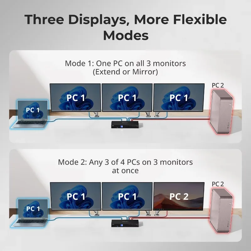 Estação de acoplamento de interruptor KVM Triplo 3 monitores para 1 laptops e 3 PCs Suporte MST Magic EDID Emulator 4K60Hz Switcher de vídeo