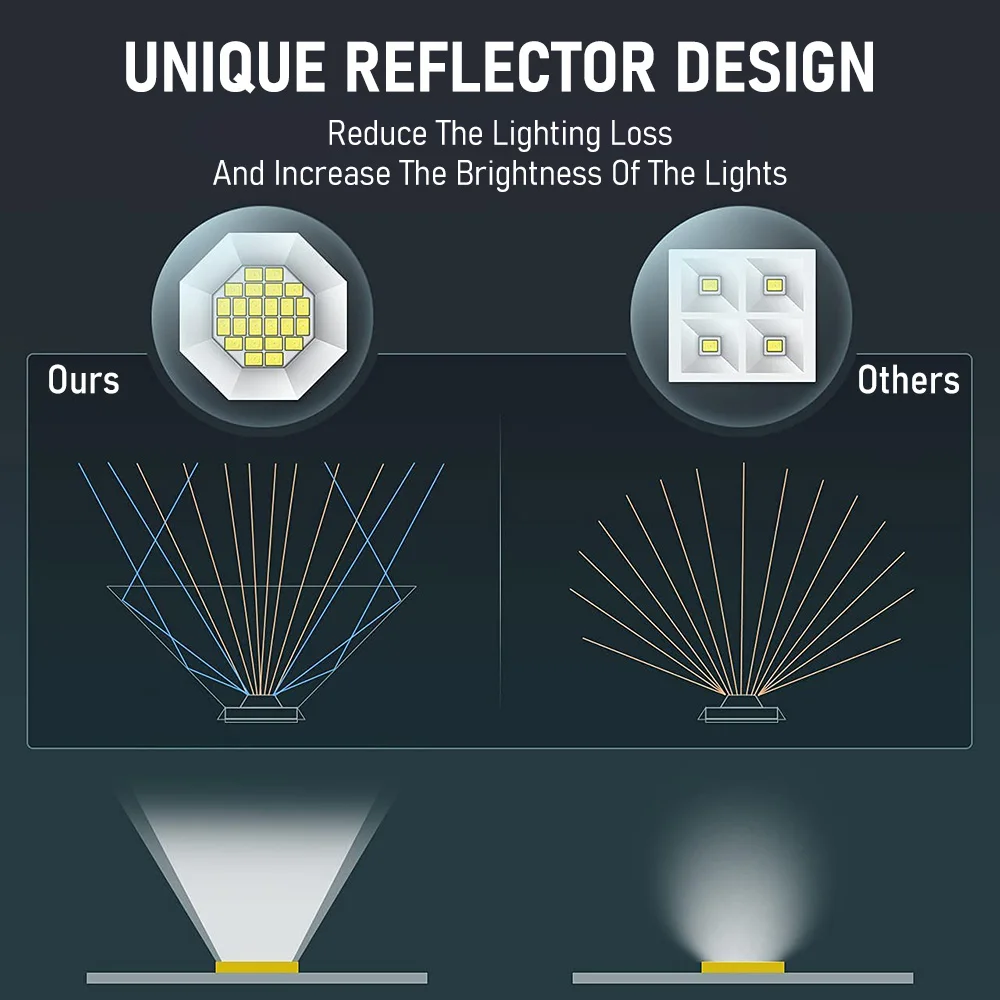 48 LED أضواء الحديقة الشمسية في الهواء الطلق المشهد الأضواء IP65 مقاوم للماء ترقية تعمل بالطاقة الشمسية الجدار مصباح فيلا حديقة ديكور #3