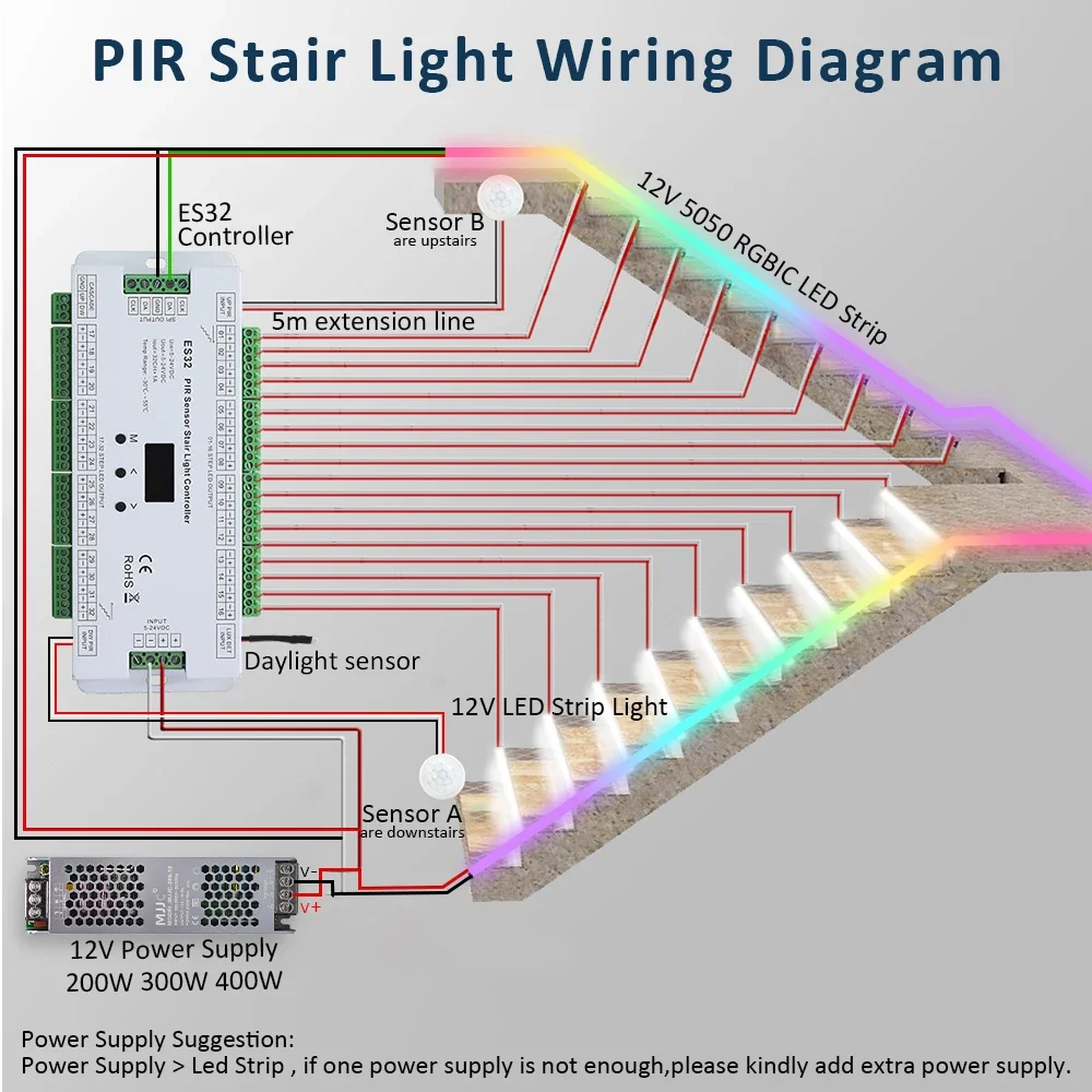 12V 24V ES32 Stair Controller PIR Motion Sensor 32CH Single Color 2CH RGB Pixel SPI LED Strip Light Stairway Staircase Lighting