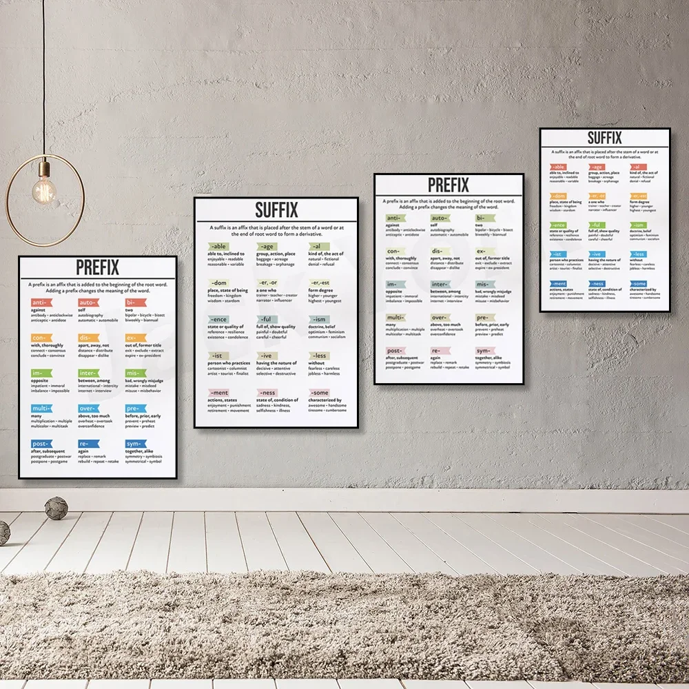 Prefix and Suffix posters, learn word formation, root words and affix, classroom bulletin board ideas