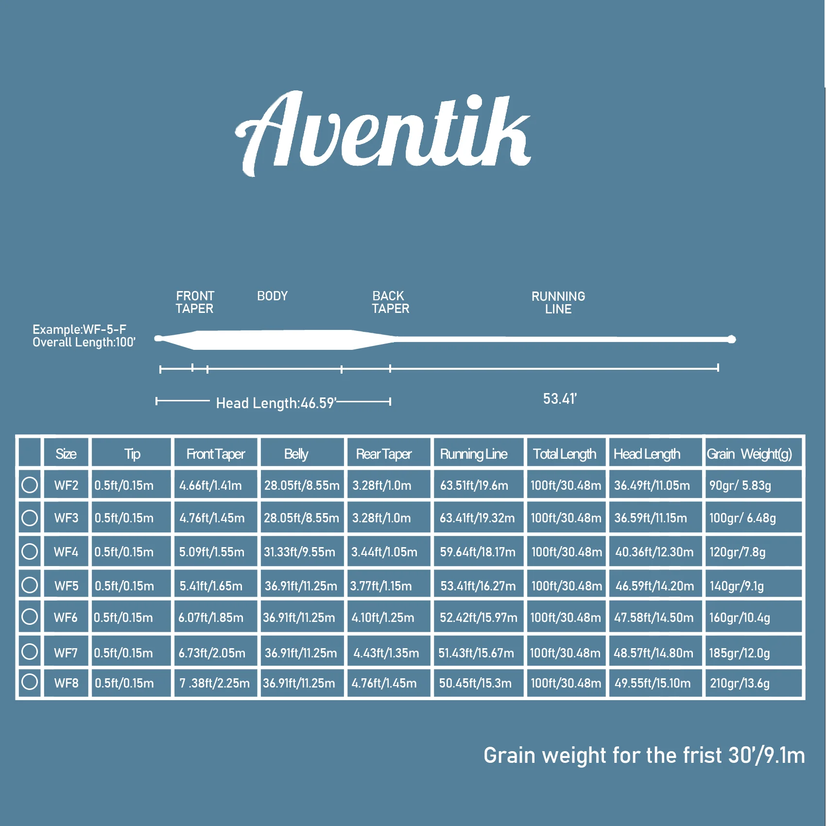 Aventik 3 色重量フォワード Floating 溶接されたループとして 0F ニンフ釣り糸