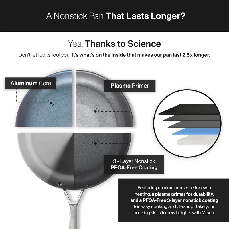 Nonstick Frying Pan Set - Skillets for Cooking Eggs, Omelettes    Saute Pans Nonstick Kitchen Furniture