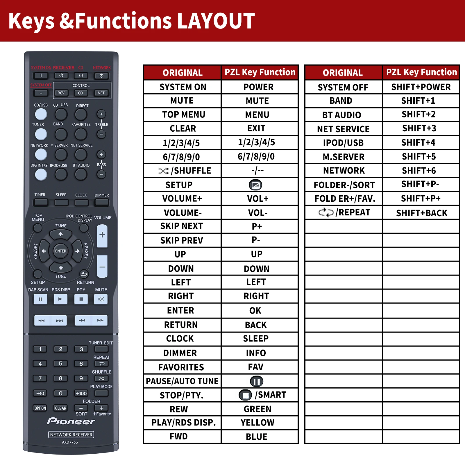 Remote control AXD7733 for Pioneer XN-P02-KSYXE8 N-P01-S N-P01-SSYXE8 N-P01-K N-P01-KSYXE8