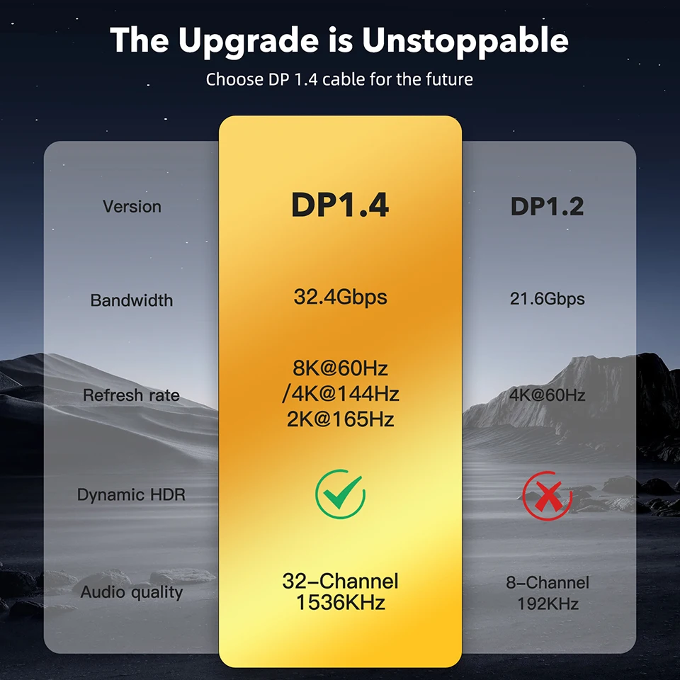 UGOURD DP1.4 Kabel 8K 60HZ DP 1.4 1.2 Kabel 4K 120HZ 144HZ UHD Ultra High Definition Video Displayport Kabel 3m 5m für Projektor – Detail 2