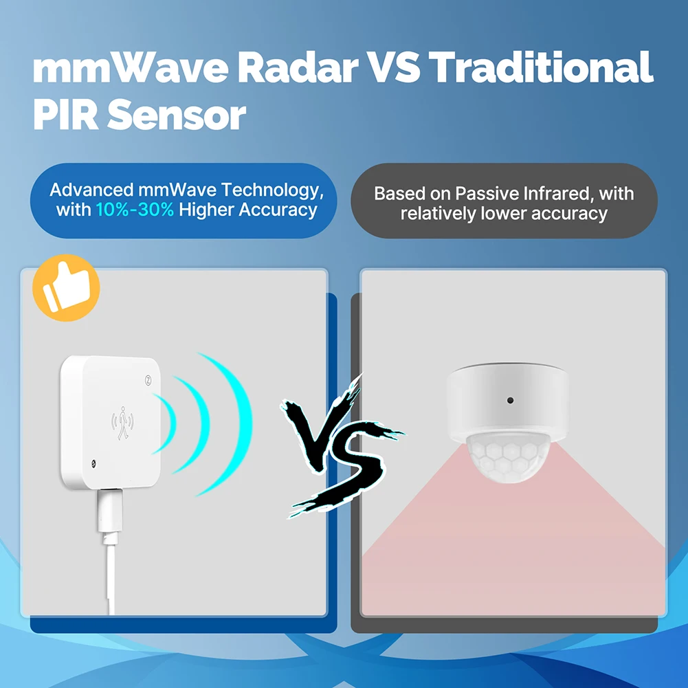 Zigbee WiFi MmWave كاشف الرادار مع مستشعر الإنارة كشف الحركة بدون حركة تنبيهات إشعار التطبيق لأتمتة المنزل