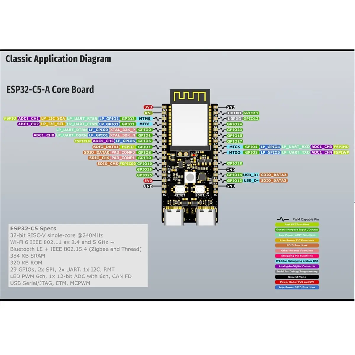 2026 New -C5-A Deve…
