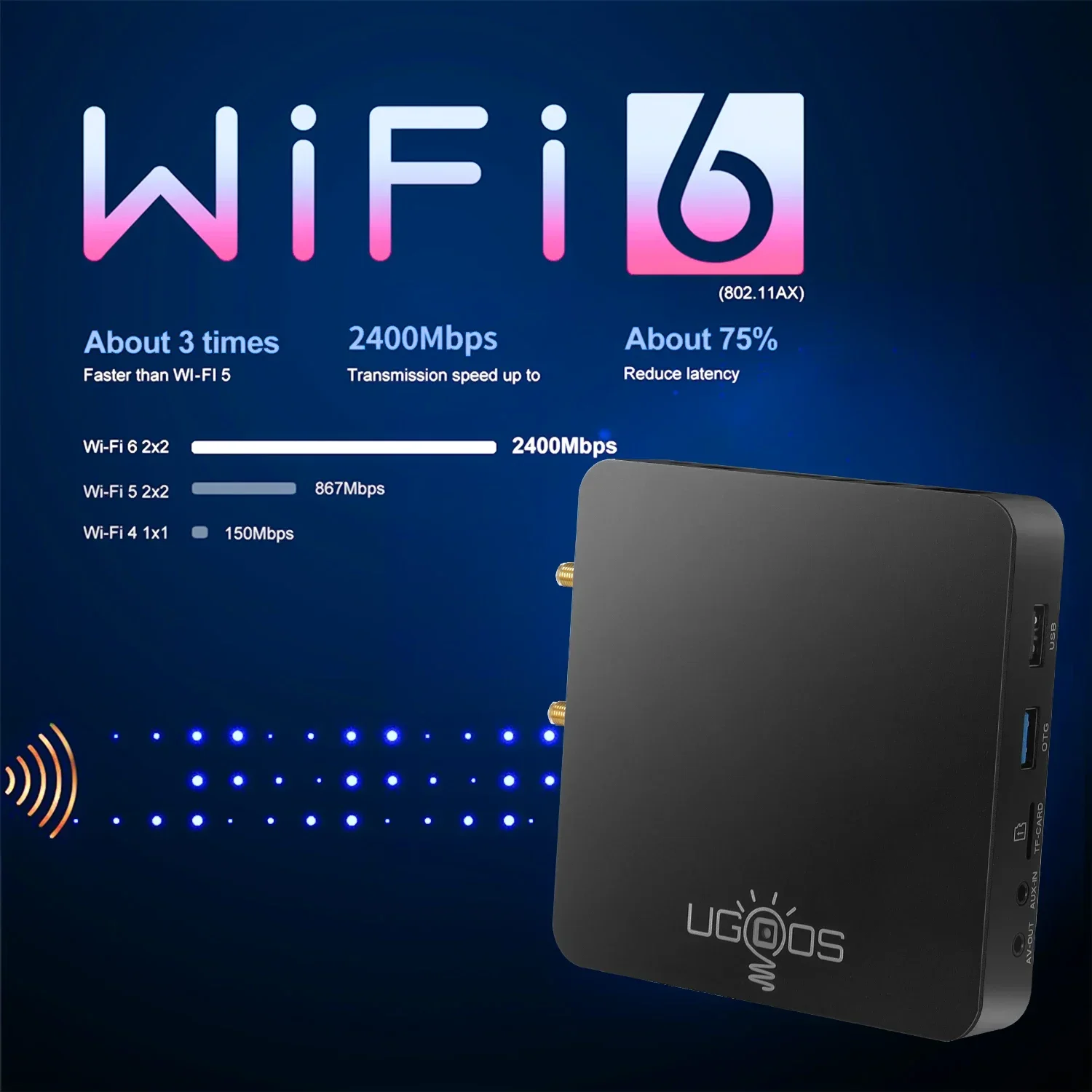 Ugoos AM6B Plus WIFI6 Amlogic S922X-J 2.2GHZ Android 9 TV BOX LPDDR4 4GB RAM 32GB ROM 4K Media Player 2.4/5G 1000M Set Top Box