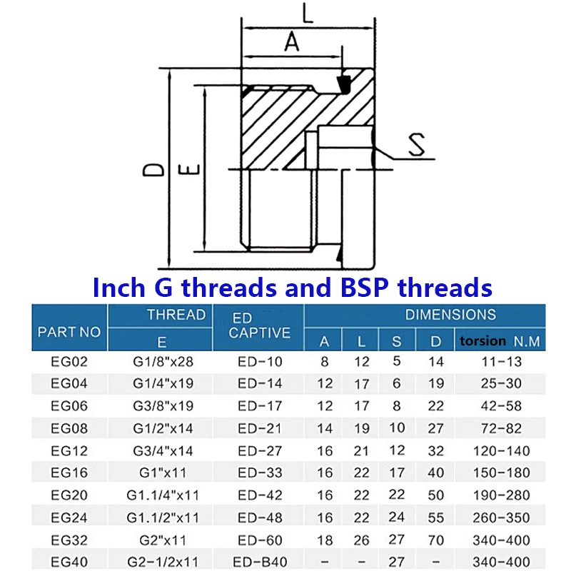 Metal Plug Carbon Steel Galvanized Hexagon G/BSP/UNF/M Screw Thread Hydraulic Stopper Inner Six Angle With Sealing Ring