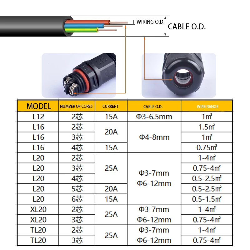 L12 IP68 Mini Outdoor Waterproof Cable Connector for Underground Wiring 2Pin Durable Electrical Terminal Adapter Wire Connecto