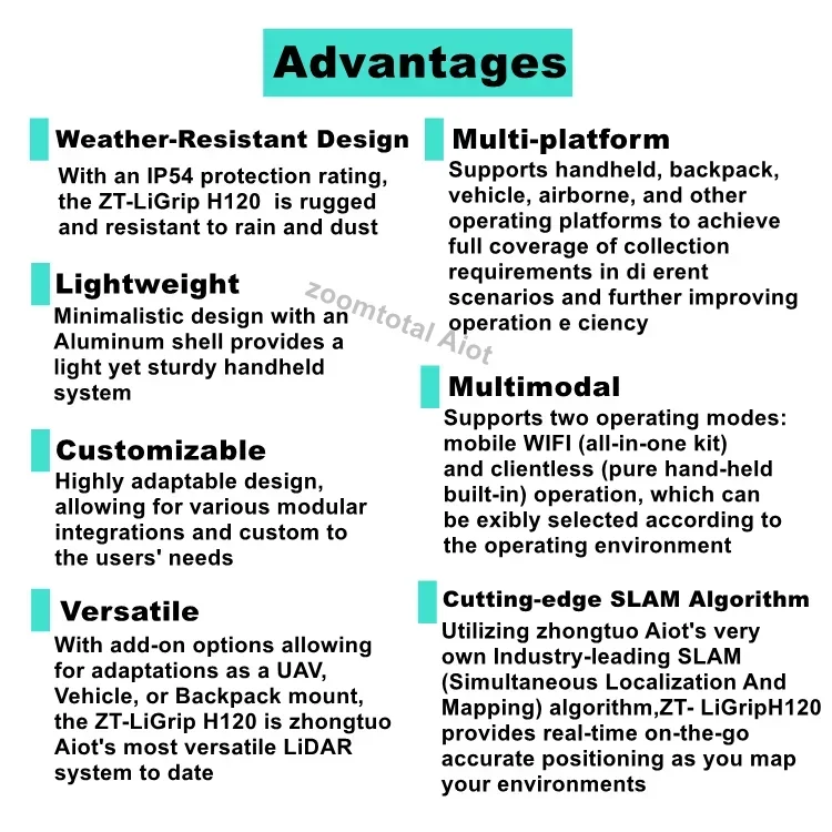 rotating laser 3D scanner Las/Ply/LiData liDAR and SLAM algorithm for tunnels/mines handheld/ backpack/vehicle/airborne