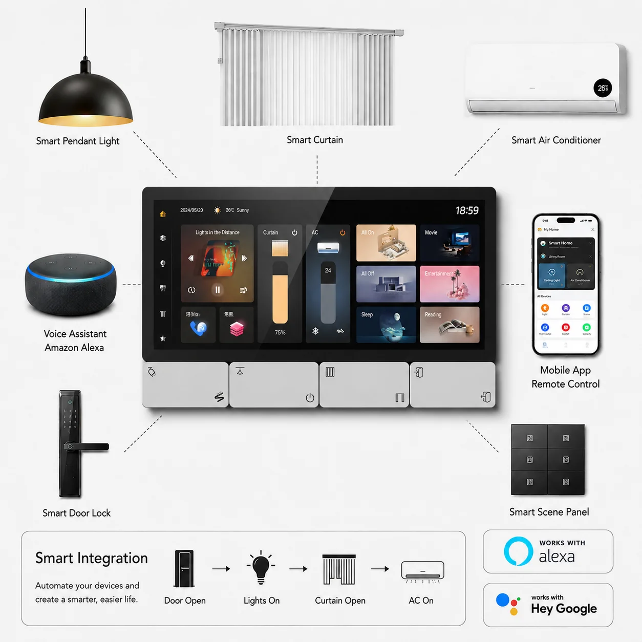 4-Gang Zigbee Smart Switch Electric Home App Control Touch Control for Dimmable Lights & Curtains