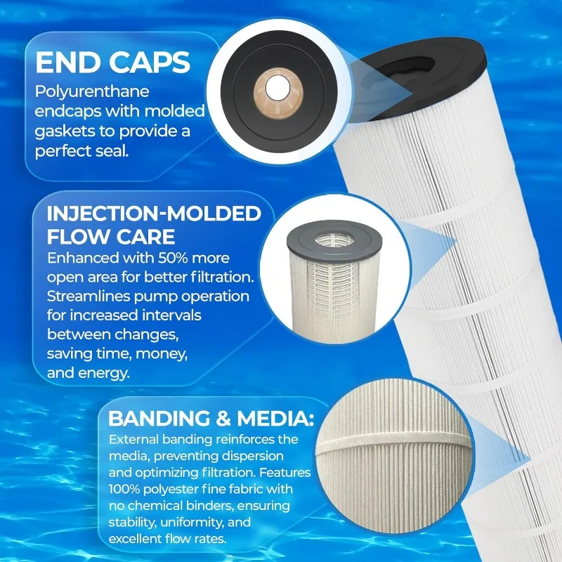 FP-33145 مرشحات خرطوشة حوض السباحة البديلة لـ Jandy CL580، CV580، A 0104100 ، ر 0357900 ، PJAN145 ، فيلبور FC-6415 ، FC-6415