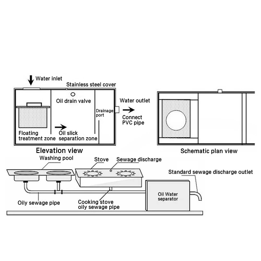 Armadilha lubrificante comercial de aço inoxidável 0.15 ton/h