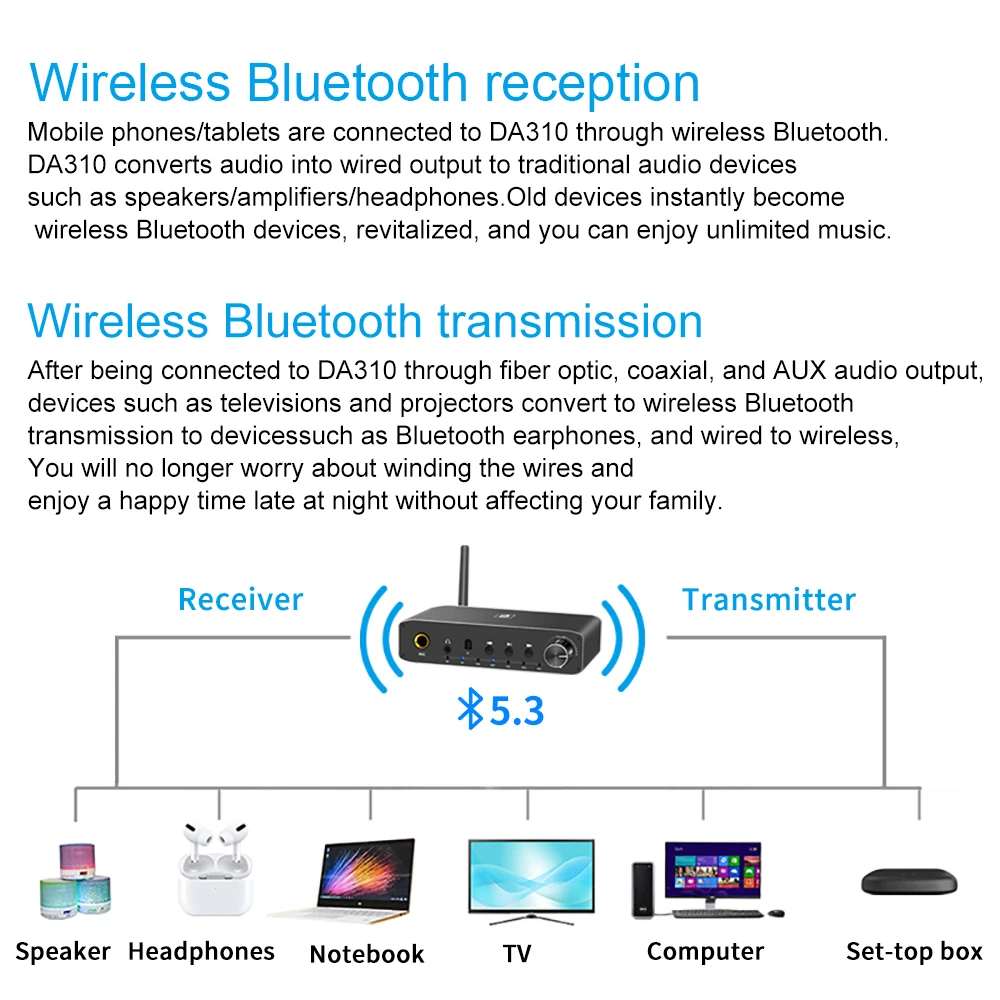 Bluetooth 5.3 Receiver Transmitter Coaxial Optical Bypass Digital to Analog Audio Converter Aux Jack RCA PC-USB Headphone Amp