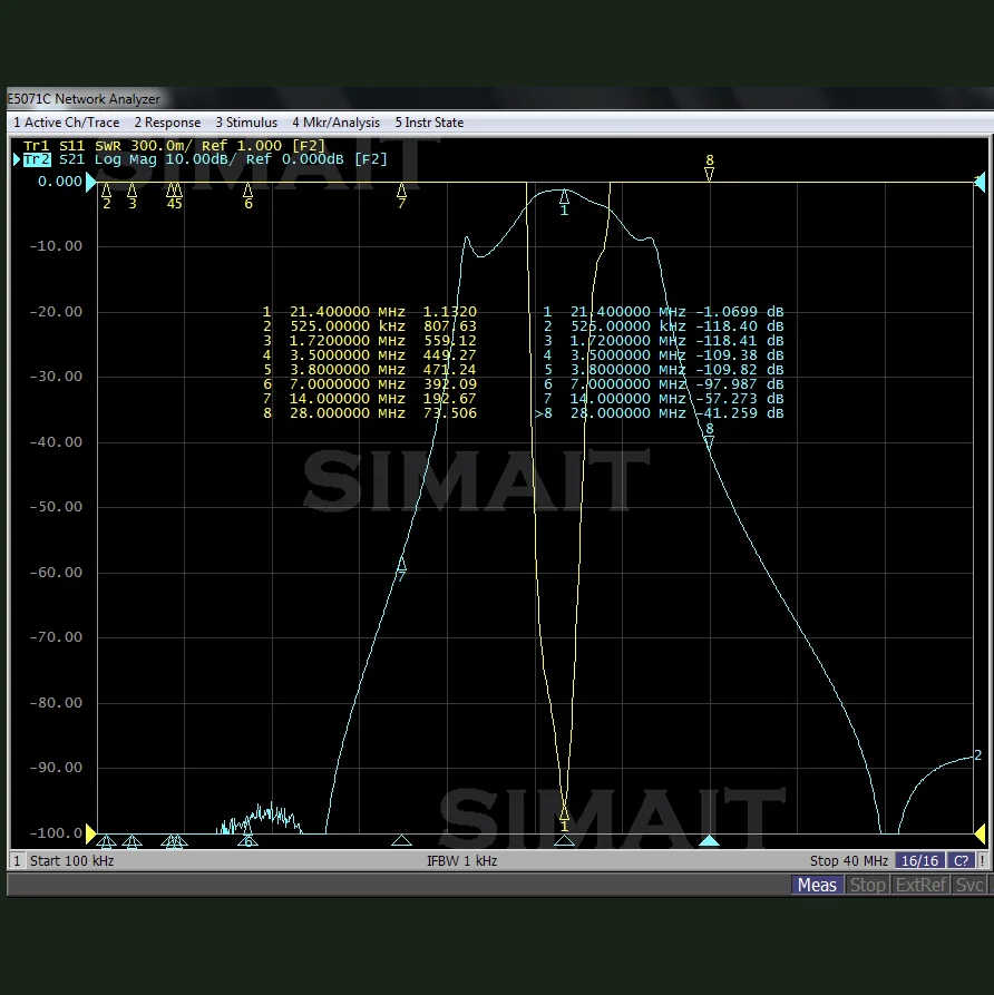 BPF-21M-200WM-plus High-Power Shortwave Band Pass Filter | 200W, High Isolation, Narrowband for Contest/Field Use