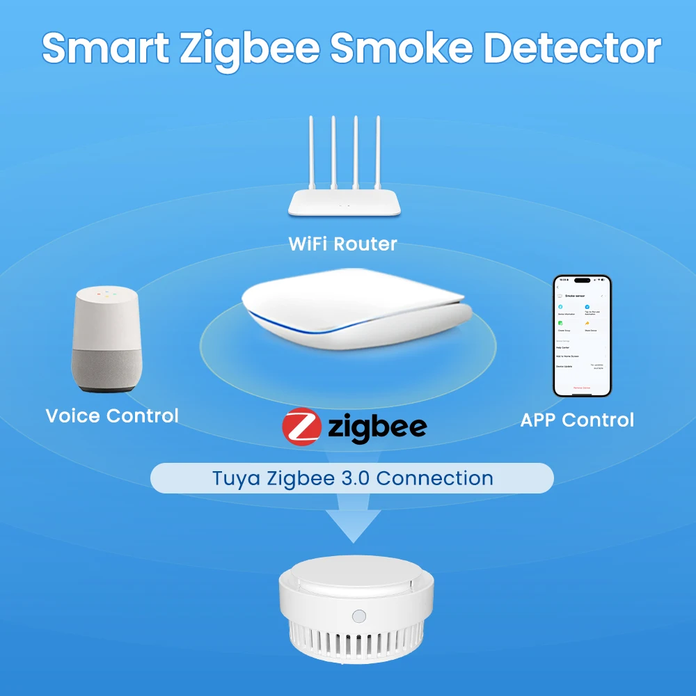 AVATTO Tuya Zigbee Smart Rooksensor Brandbeveiliging Rookmelder Smart Home Security Alarm op afstand voor Alexa Google Home