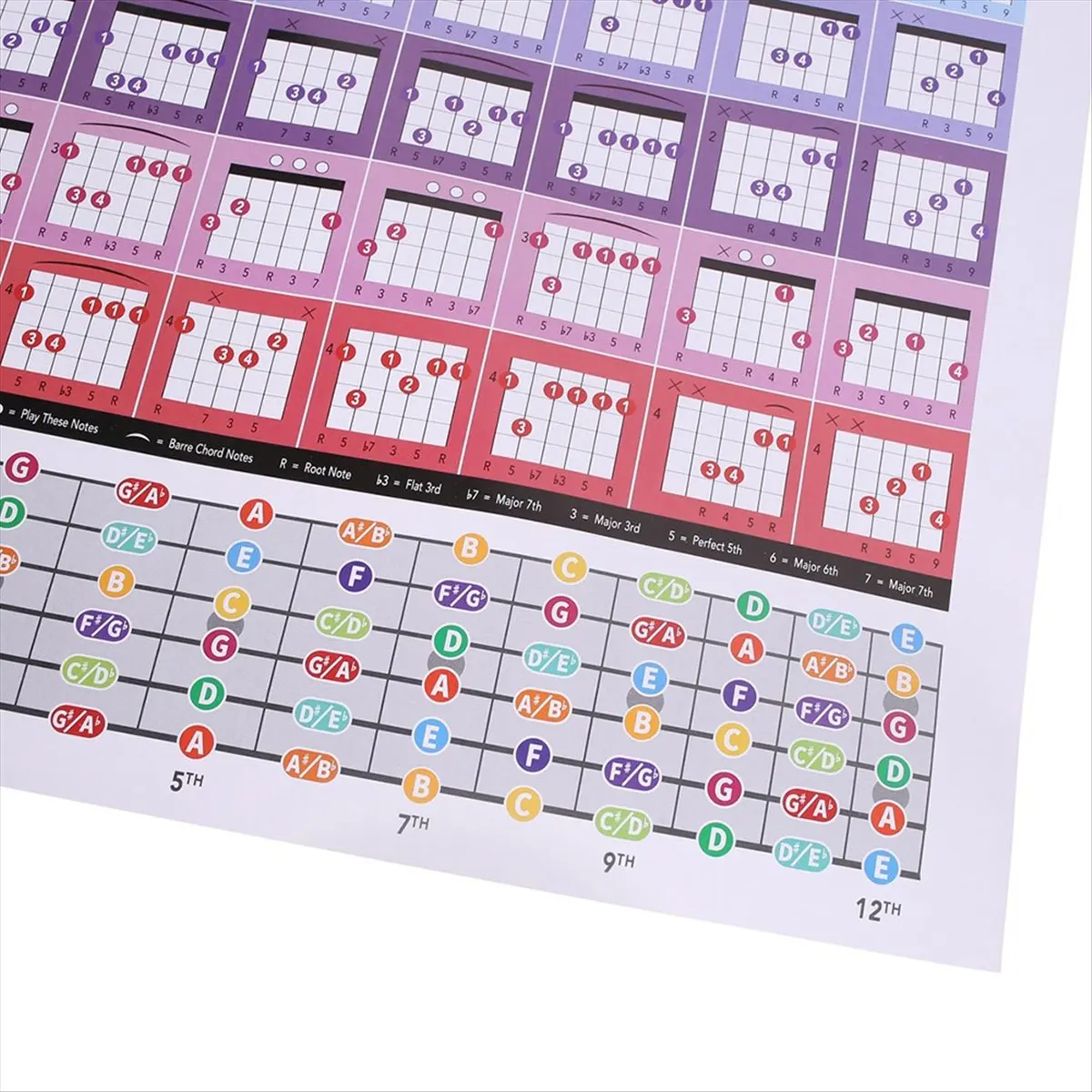 Affiche d'apprentissage des accords et des gammes de guitare ABVB, progressions, entraîneur d'accords pour guitare acoustique, a