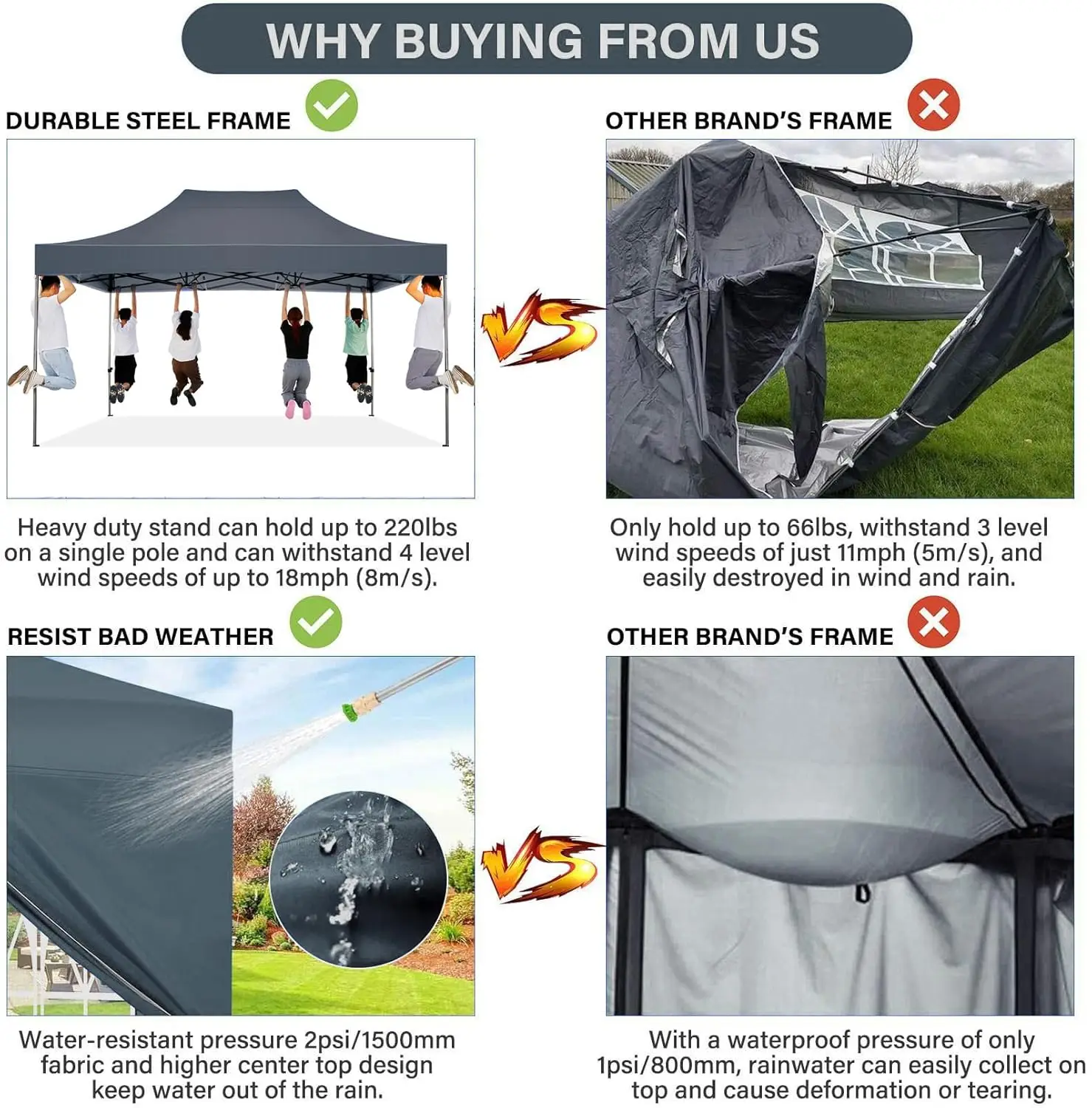 10x15 Pop Up Canopy with 4 Sidewall,Heavy Duty Canopy UPF 50+ All Season Wind Waterproof Commercial Outdoor Wedding Party Tents