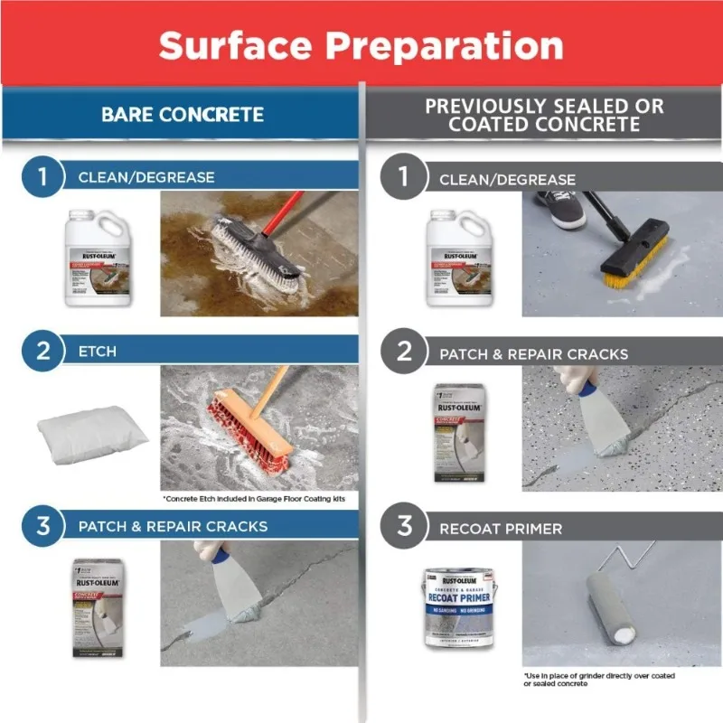 Epoxy Garage Vloercoating Kit 1-auto Glanzend Grijs Sealer Verfresurfacer