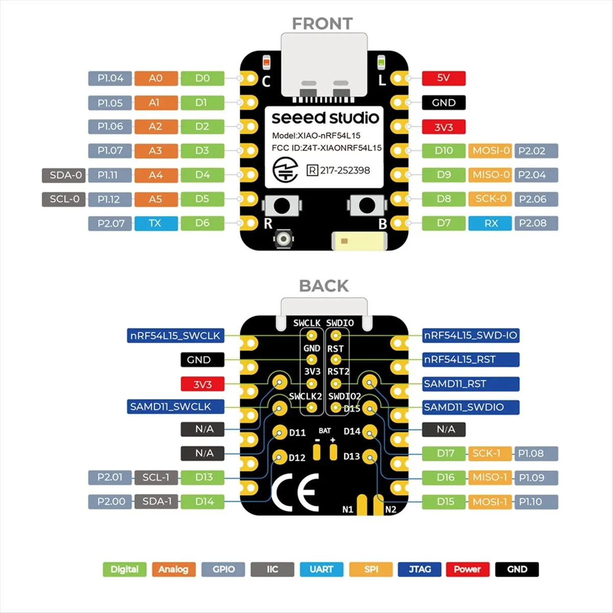 ♋♐…BUY  XIAO NRF54L15 Development Board 128MHz Arm -M33,BLE 6.0, Matter, Thread, Zigbee,16GPIOs,USB Type-C Interface