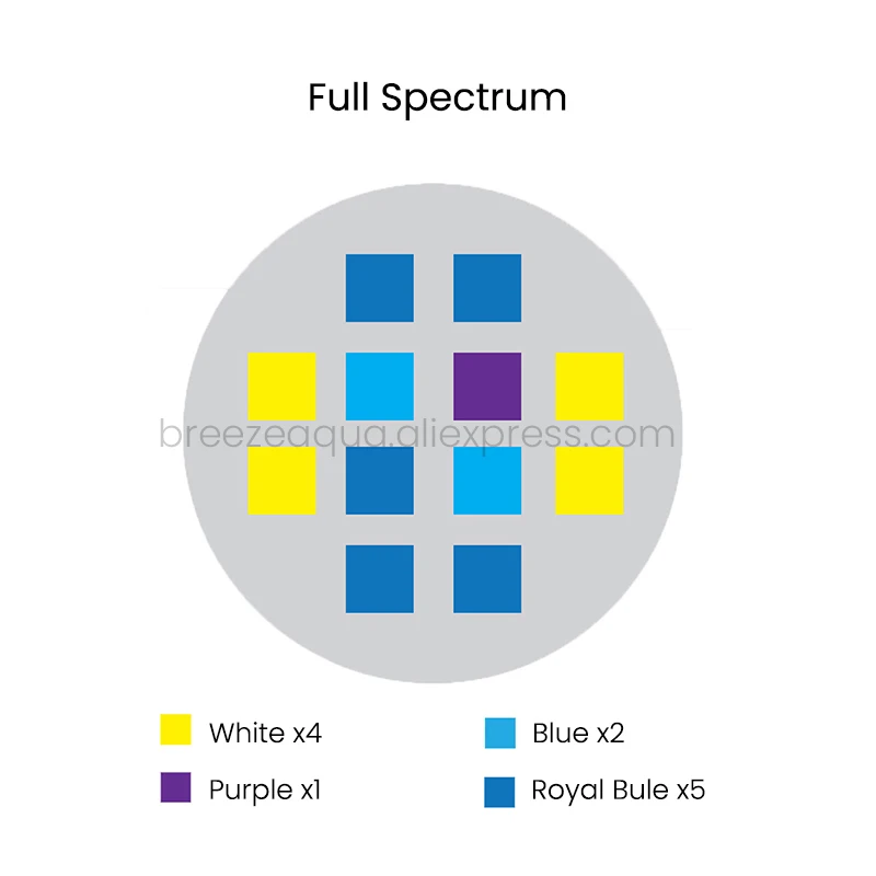 Spectra Aqua Knight V2 36W Full Spectrum Touch Control Built-in Timer Marine Coral Reef Saltwater Fish Tank Aquarium LED Light