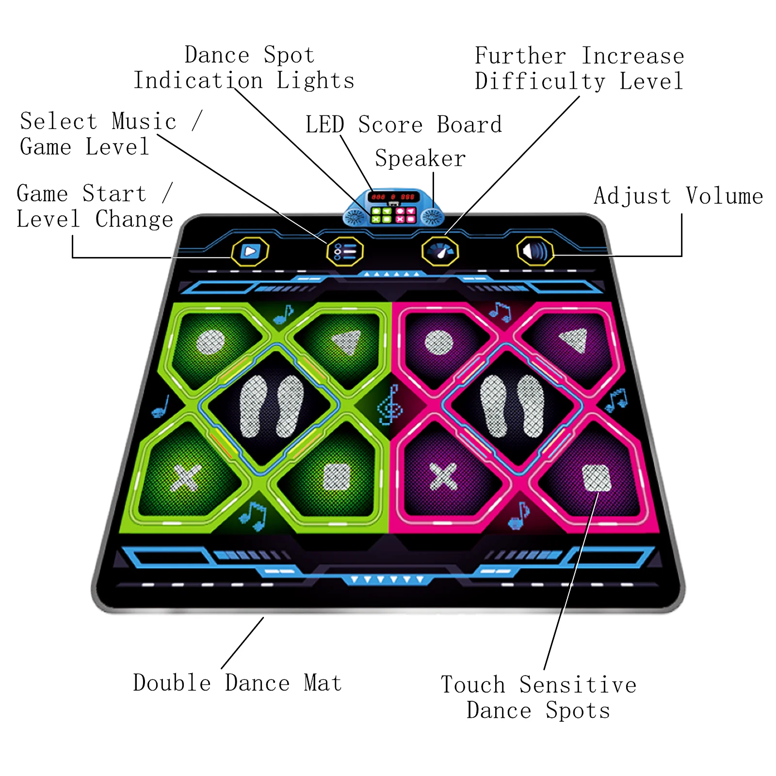 RUNJIAER 2-Player Kids Dance Mat Ages 3-12, Electronic Dance Pad for Girls & Boys, Perfect Family Dance Toy Gift for Birthday