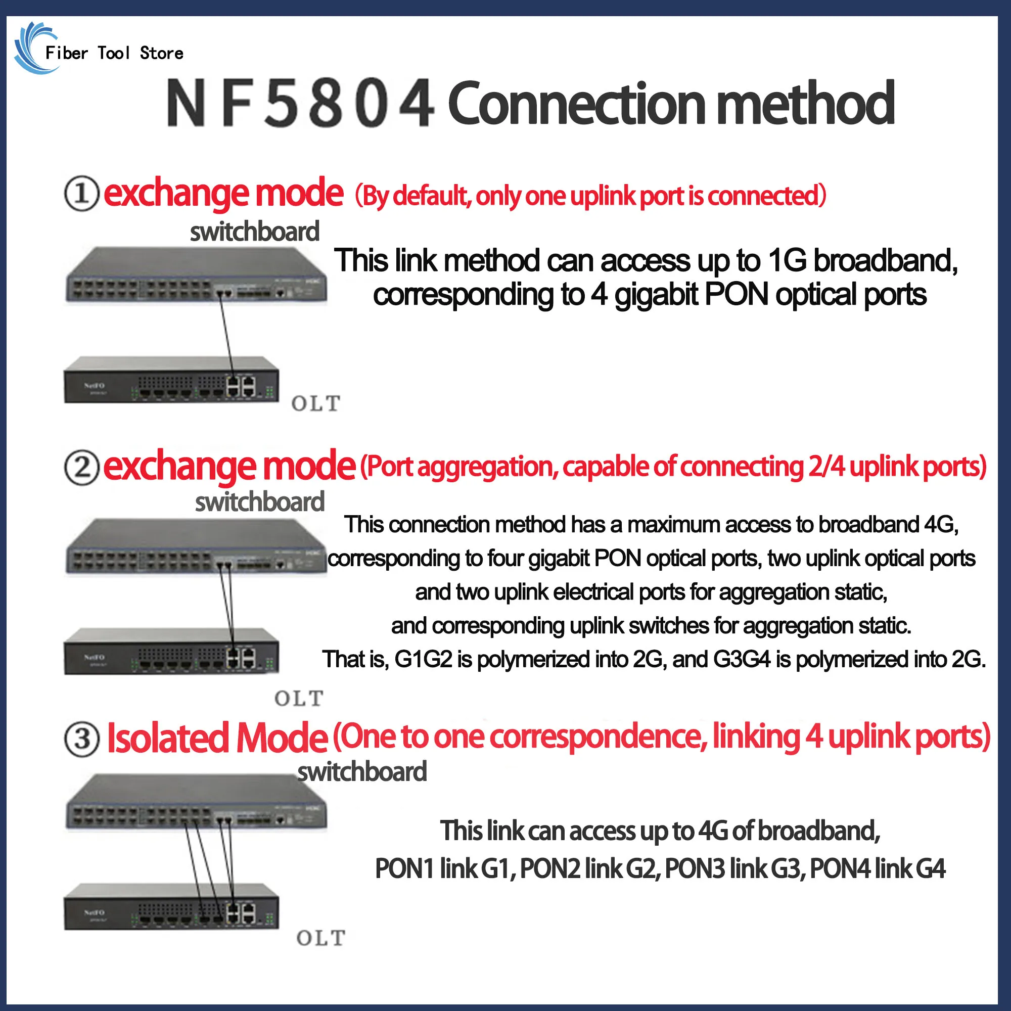 Dispositivo de fibra óptica EPON OLT pequeño de 4 puertos, NF5804 plug and play, registro automático estable