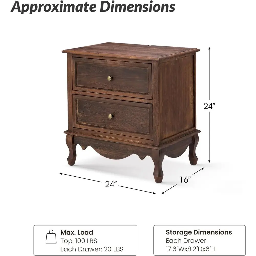 description