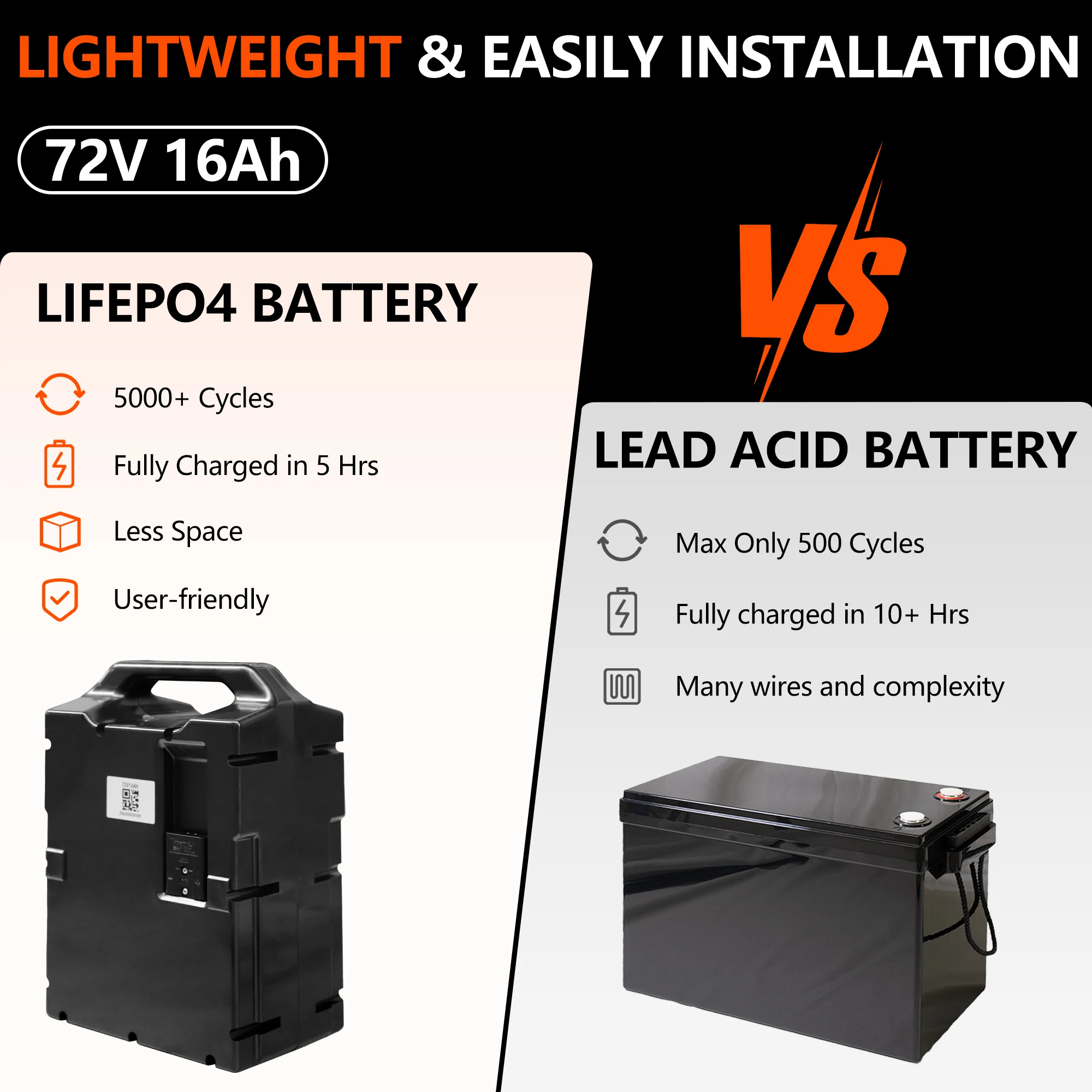 Batteria LiFePO4 per Transpall - Electric Pallet Jack recensione e prezzo