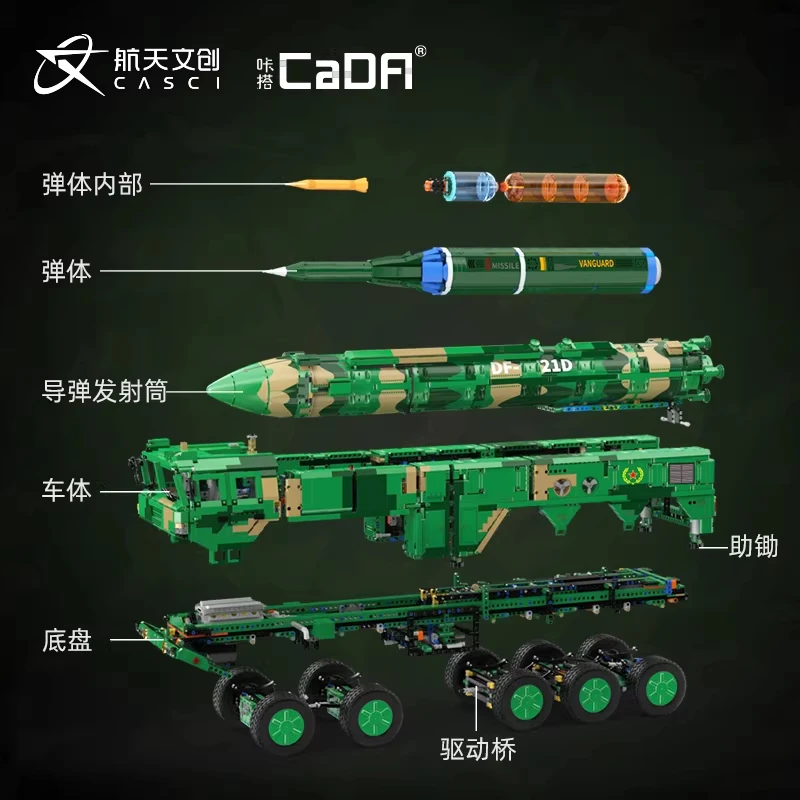 Doppel Adler Cada Klicken Raketen Fahrzeug Bausteine 6351 Stücke Weltkrieg II Militär Lkw Ziegel Tank Bausteine Raketen L