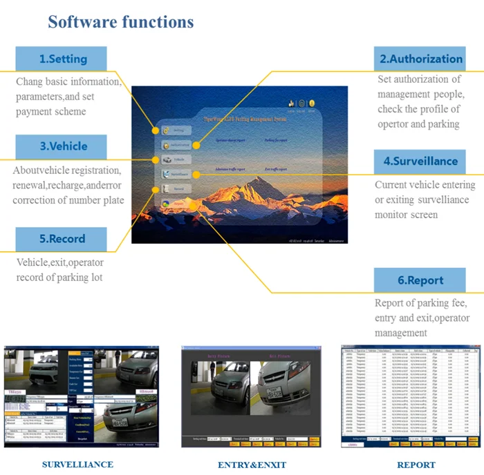 Placa móvel de alta velocidade do veículo do painel solar do sistema do leitor do reconhecimento da licença do número