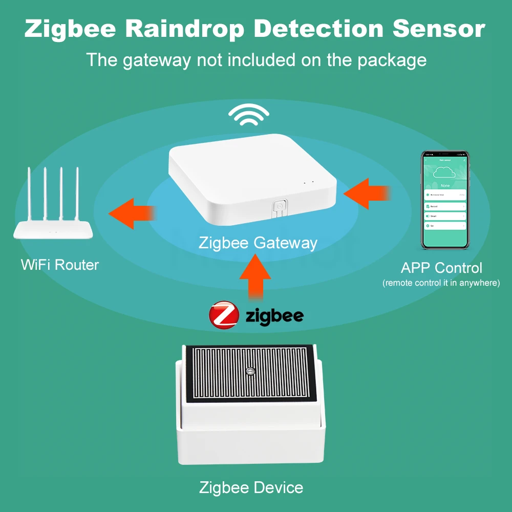 Smart Zigbee3.0 Zigbee2MQTT Rain Sensor With Sunlight Detector Controlled IPX4 Waterproof For Home Outdoor Automation