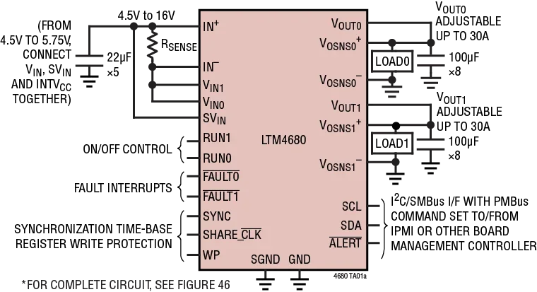 LTM4680EY#PBF LTM4680IY#PBF LTM4680 - Dual 4MHz, 3A Synchronous Step-Down DC/DC Converter