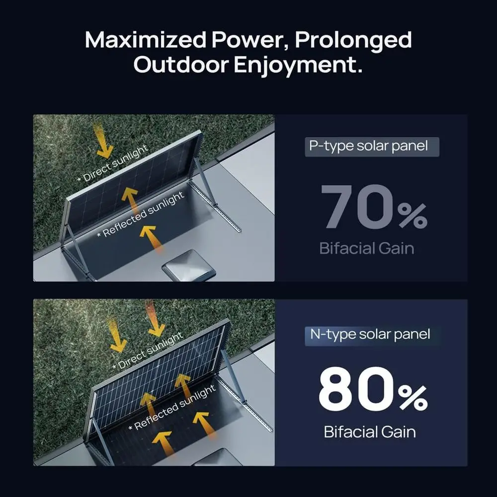 12V 200W Bifacial Solar Panel for RV, Camping, and Marine Applications