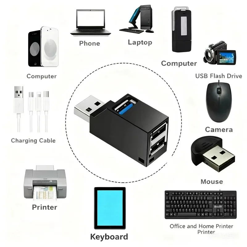 1-3pcs USB 3.0 Hub, 3-Port USB-A Adapter and Distributor, Plug and Play, No Driver , Easy to Use, Laptop, PC, Car, Mac Pro, iPa