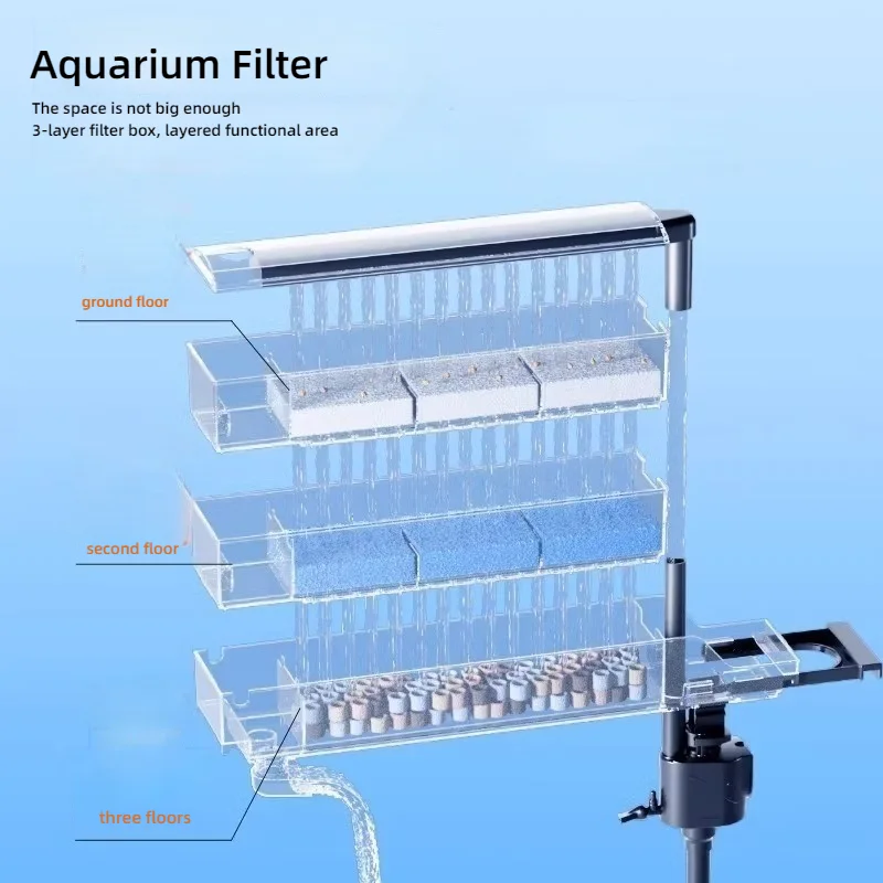 กล่องกรองน้ำตู้ปลา Yee ระบบกรอ - Reef Tank Filter บทวิจารณ์และราคา